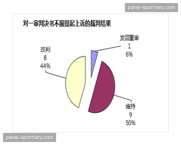 引入新型追踪技术，裁判报告将增加防守接触点的数据分析